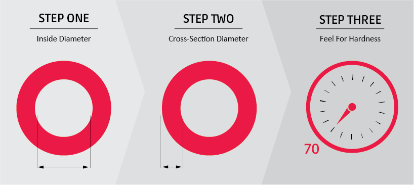 o ring measurement graph